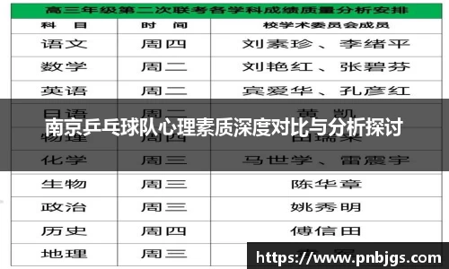 南京乒乓球队心理素质深度对比与分析探讨