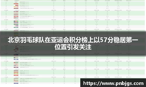 北京羽毛球队在亚运会积分榜上以57分稳居第一位置引发关注